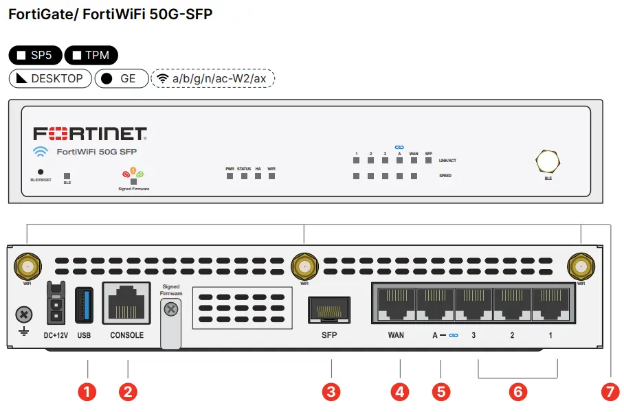 FortiGate-FortiWiFi-50G-SFP-Specs.webp