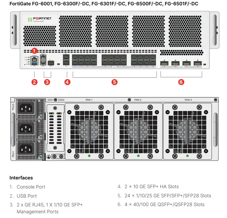 FortiGate6001Schnittstelle.webp